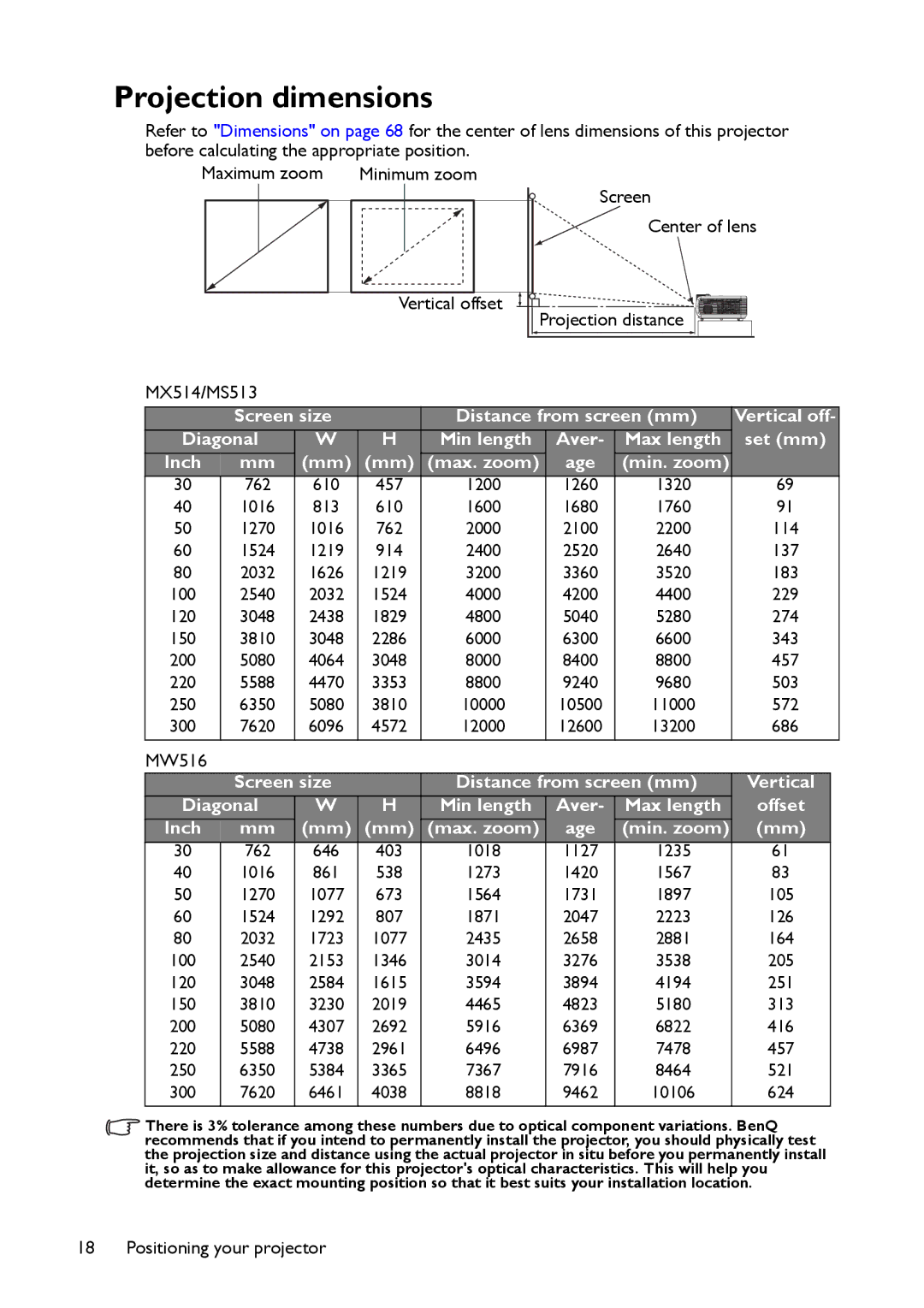 BenQ MX514, MW516 user manual Projection dimensions, Max length Set mm Inch Max. zoom Age Min. zoom 