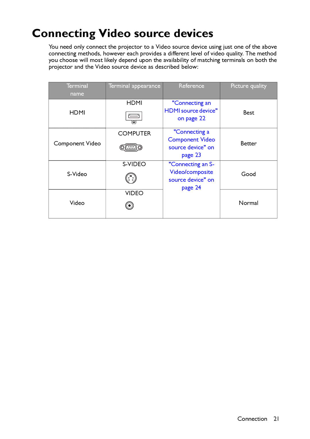 BenQ MW516, MX514 user manual Connecting Video source devices 