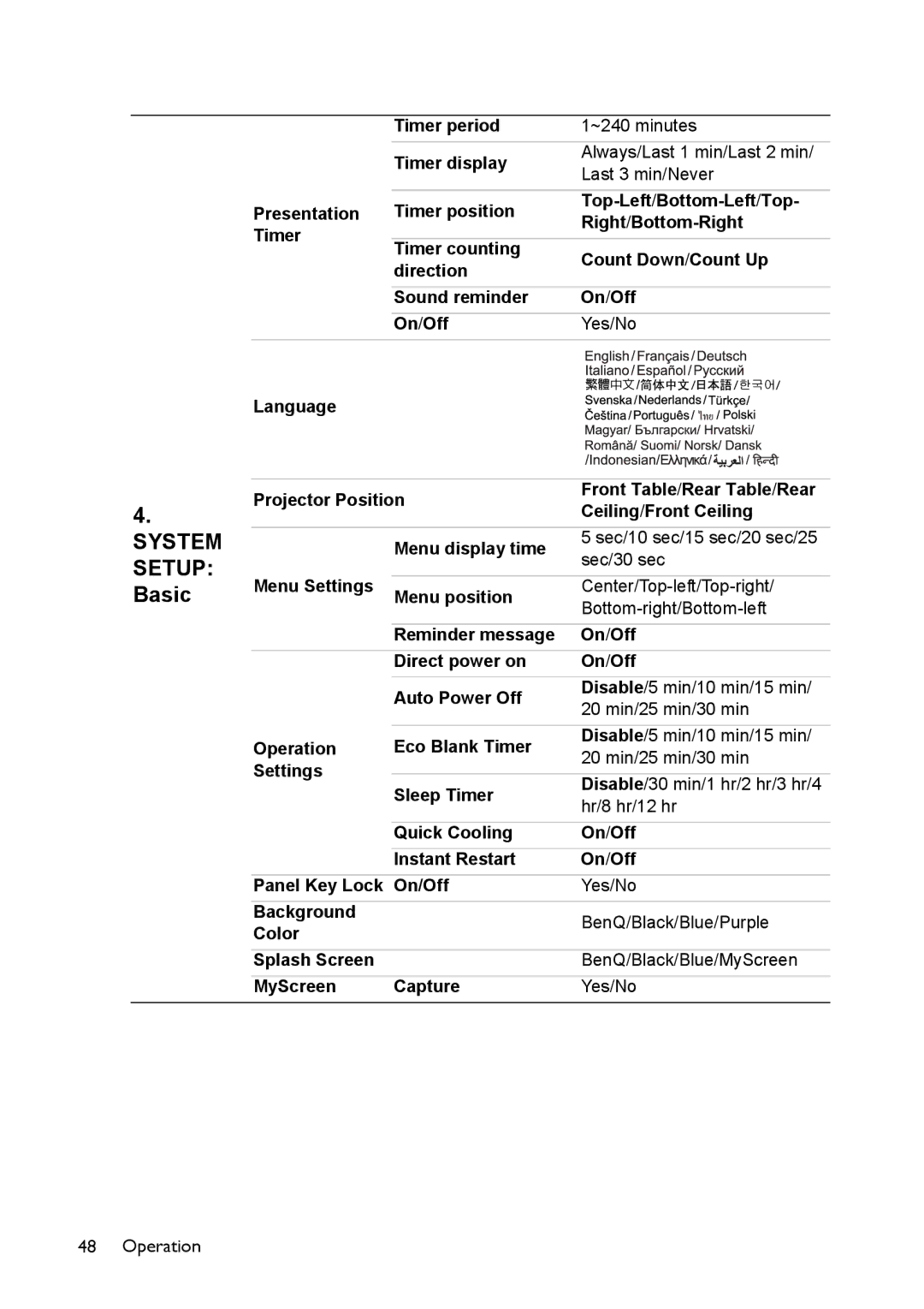 BenQ MX514, MW516 user manual System 