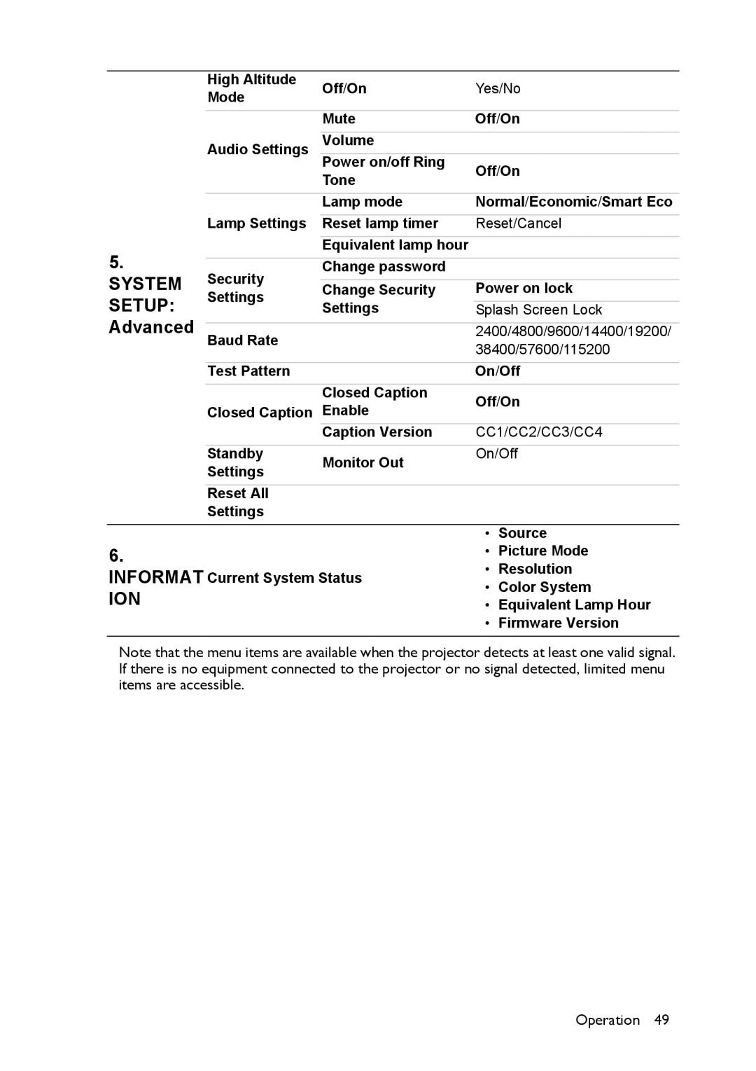 BenQ MW516, MX514 user manual Ion 