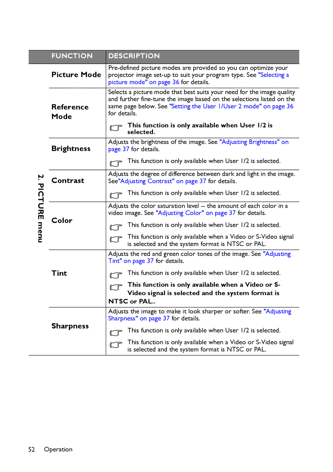 BenQ MX514, MW516 user manual Picture menu, Picture Mode, Reference, Brightness, Contrast, Color, Tint, Sharpness 