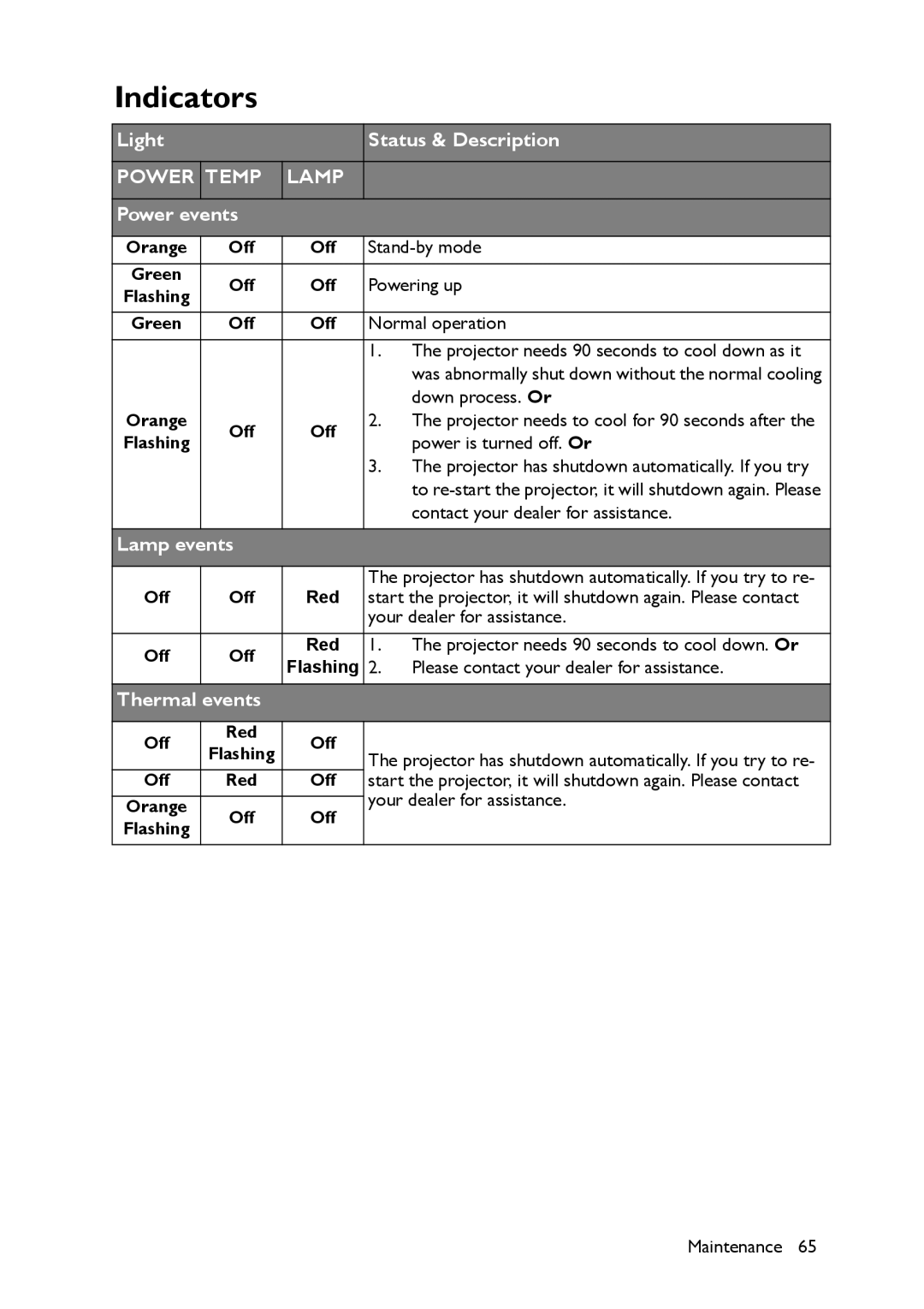 BenQ MW516, MX514 user manual Indicators, Off Red 