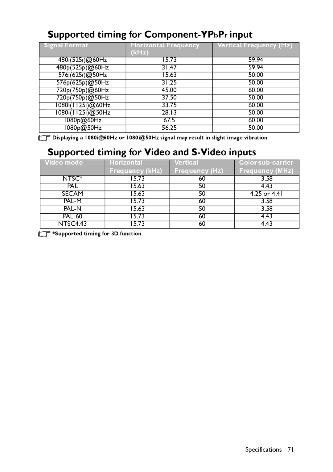 BenQ MW516, MX514 user manual Supported timing for Component-YPbPrinput 