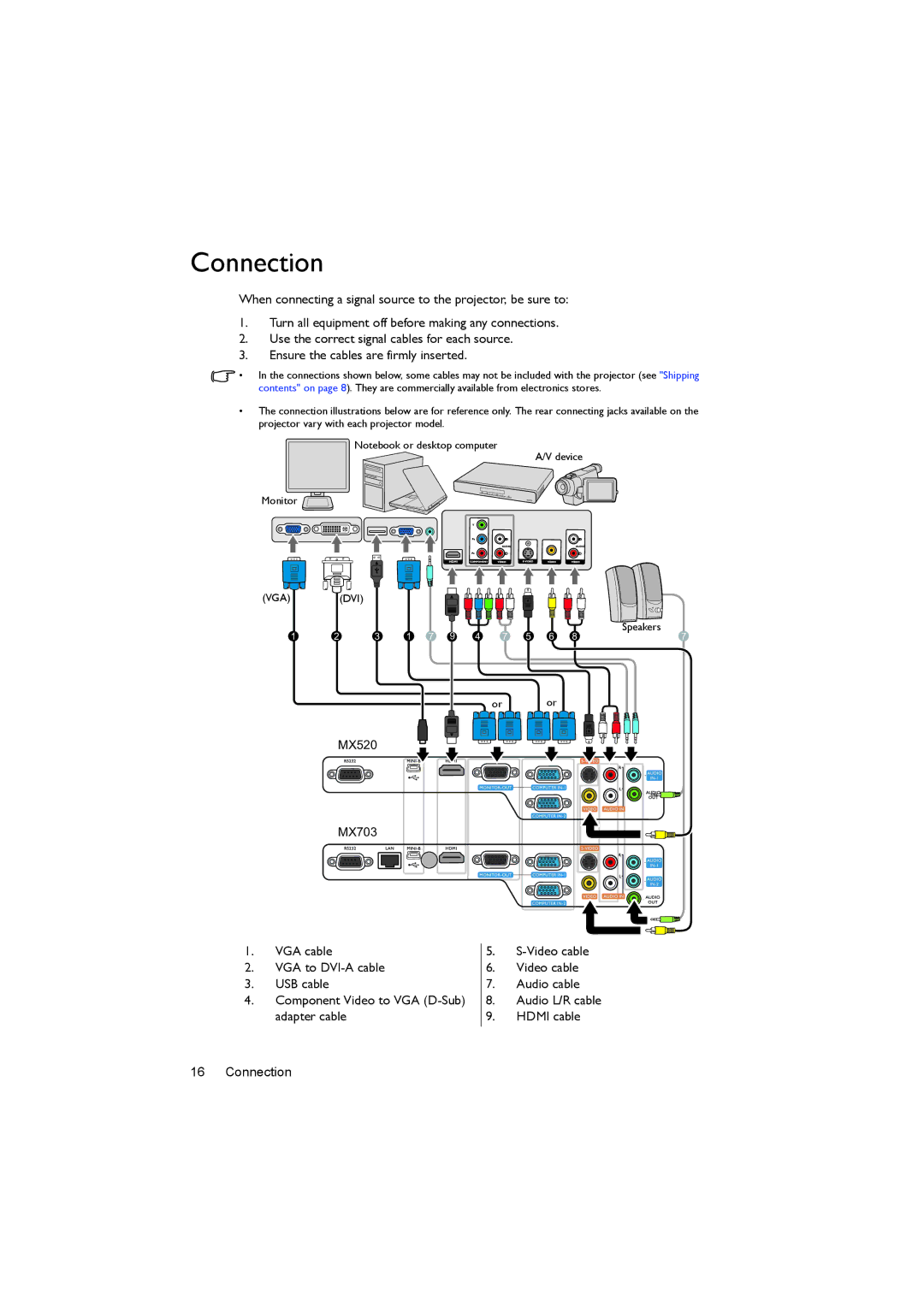 BenQ MX520 user manual Connection 