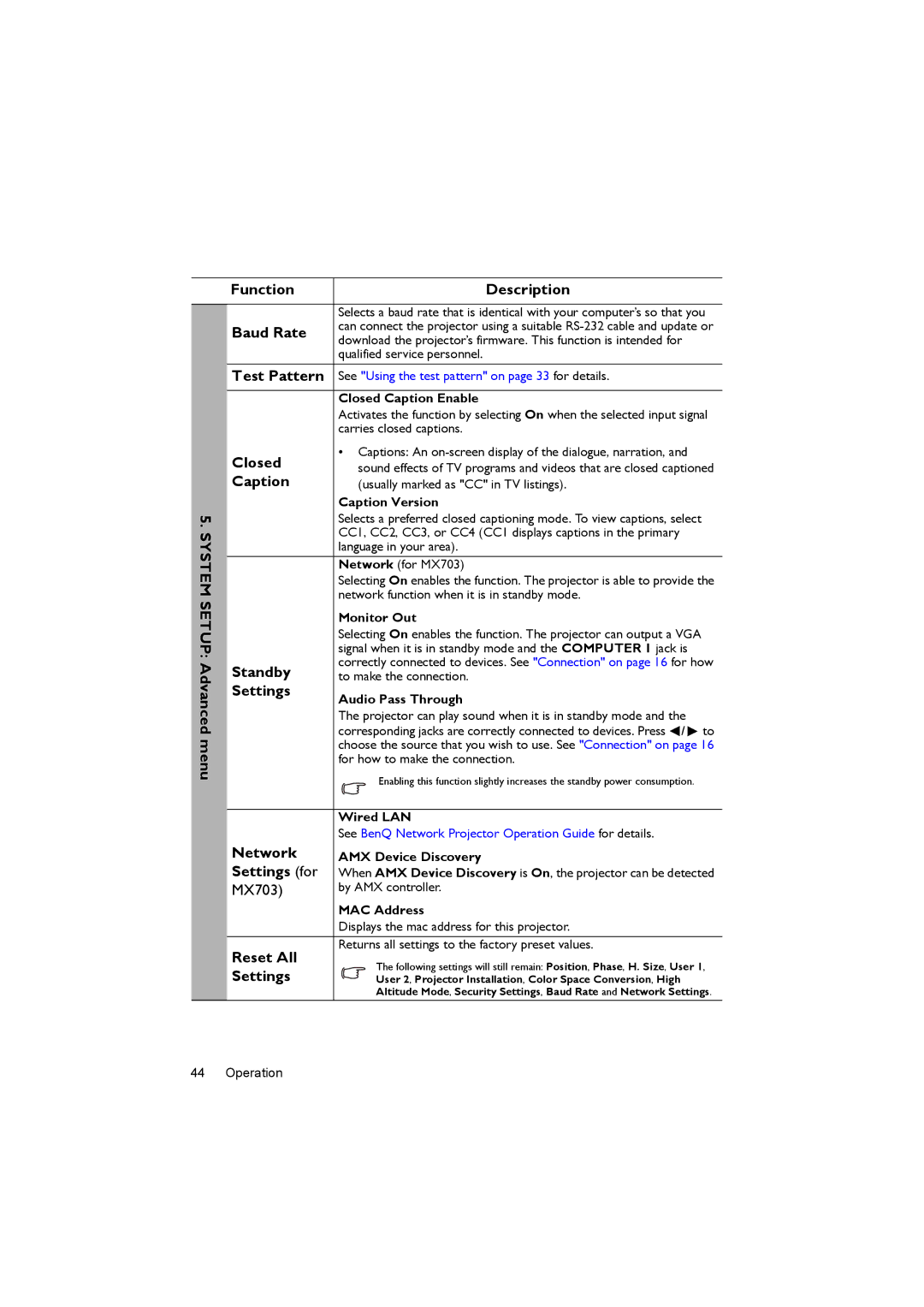 BenQ MX520 System Setup Advanced menu Function Description, Baud Rate, Test Pattern, Closed, Caption, Standby, Network 