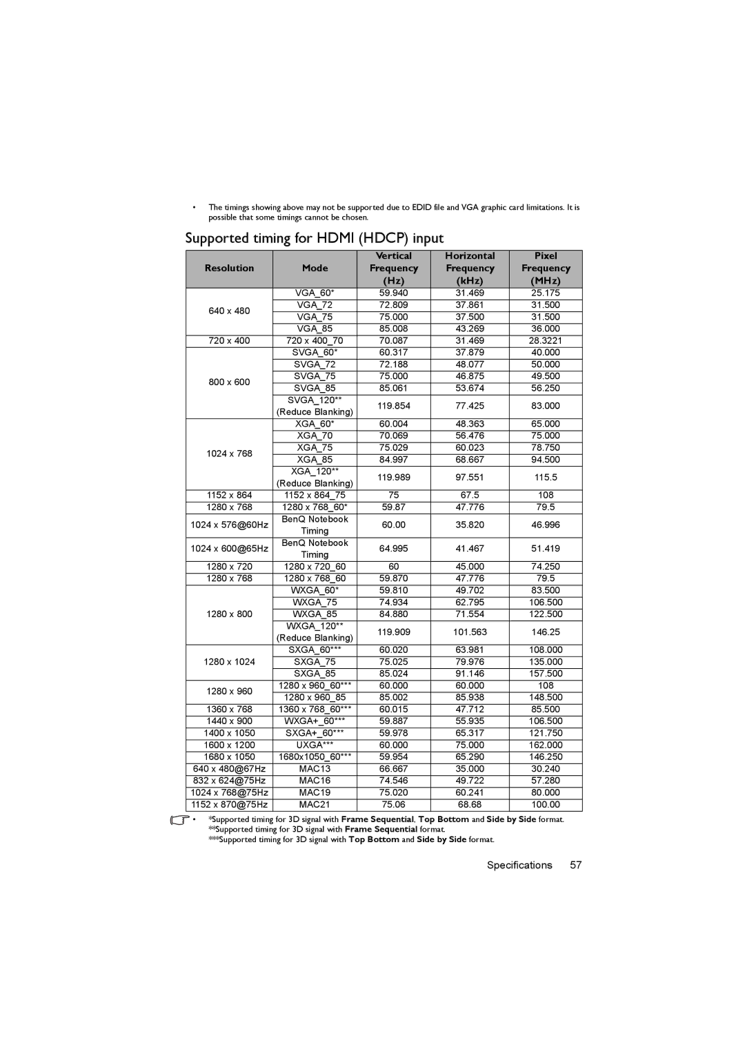 BenQ MX520 user manual Supported timing for Hdmi Hdcp input, KHz 