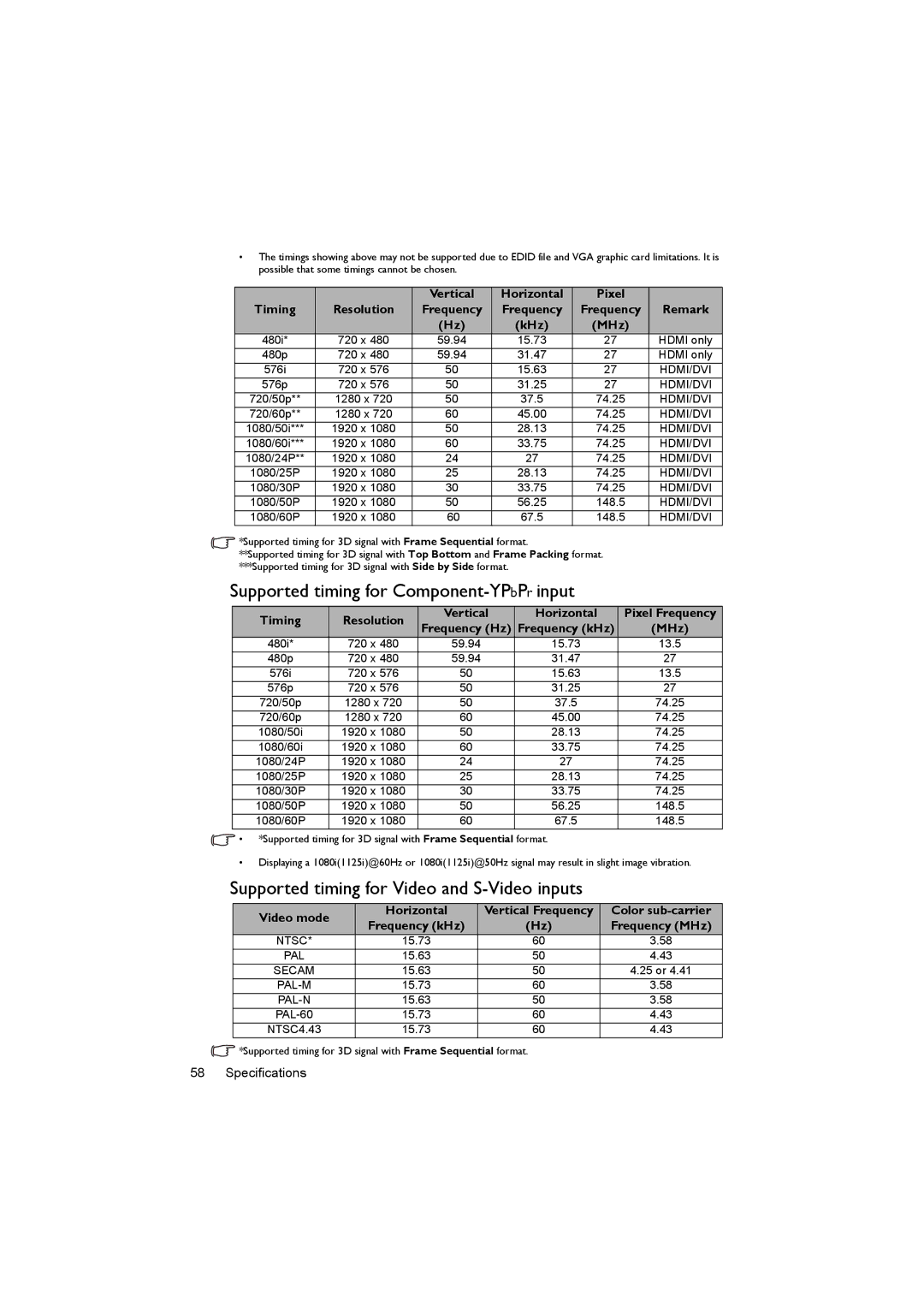 BenQ MX520 user manual Supported timing for Component-YP bP r input, Supported timing for Video and S-Video inputs, Timing 