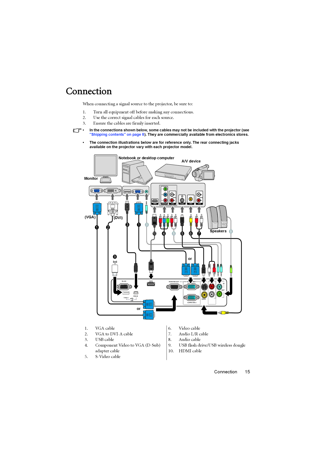 BenQ MS614, MX615 user manual Connection 