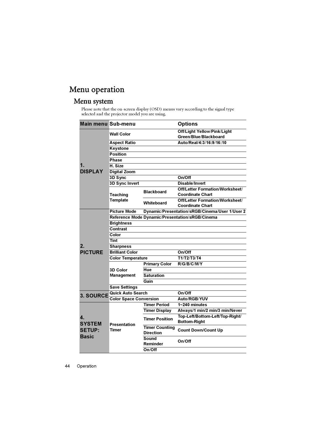 BenQ MX615, MS614 user manual Menu operation, Menu system, Main menu Sub-menu Options, Basic 