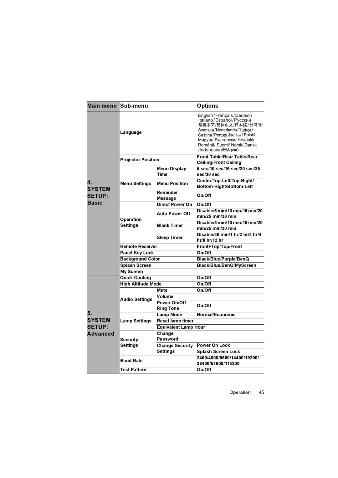 BenQ MS614, MX615 user manual Advanced 