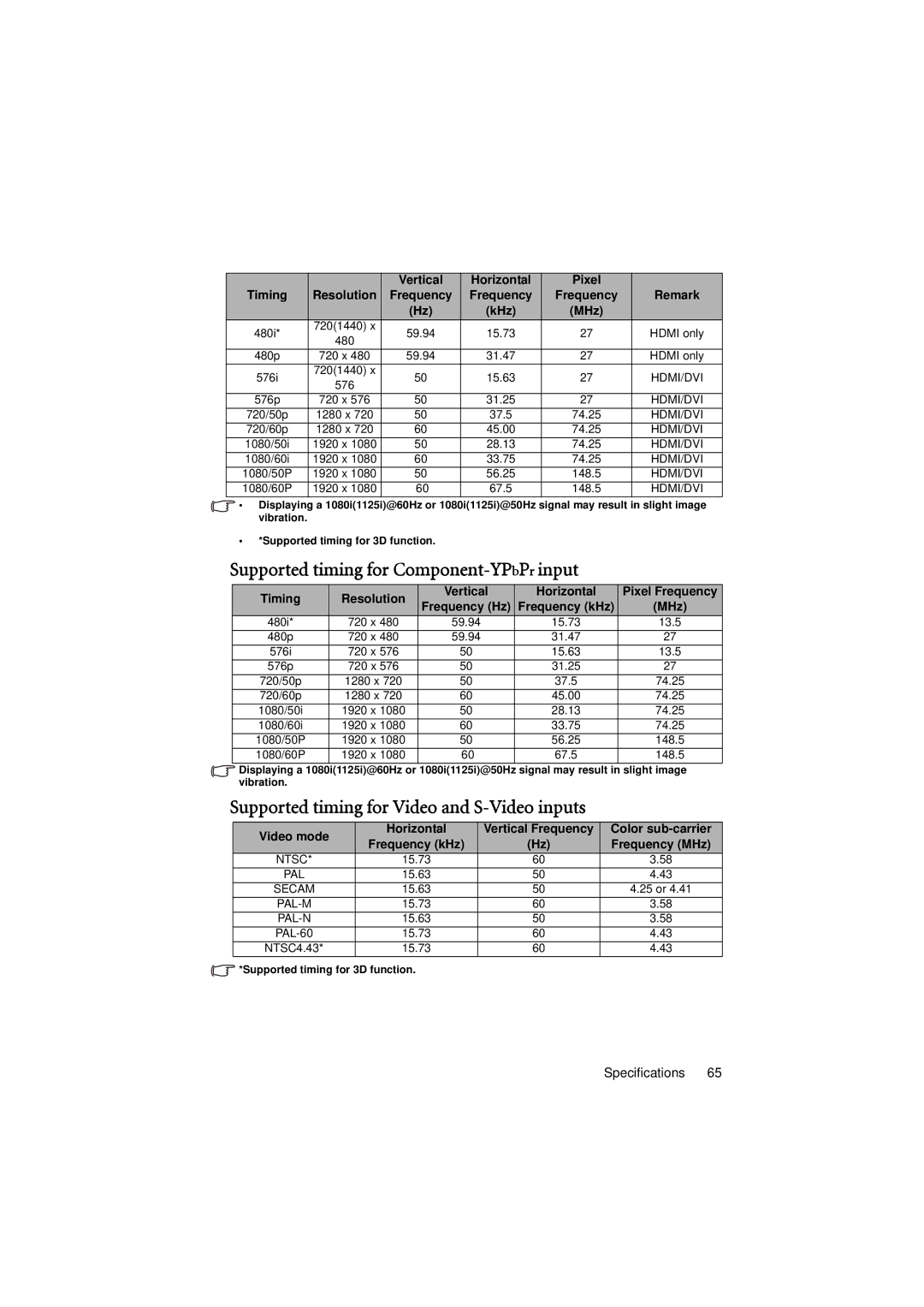 BenQ MS614, MX615 Supported timing for Component-YPbPrinput, Supported timing for Video and S-Video inputs, Timing 