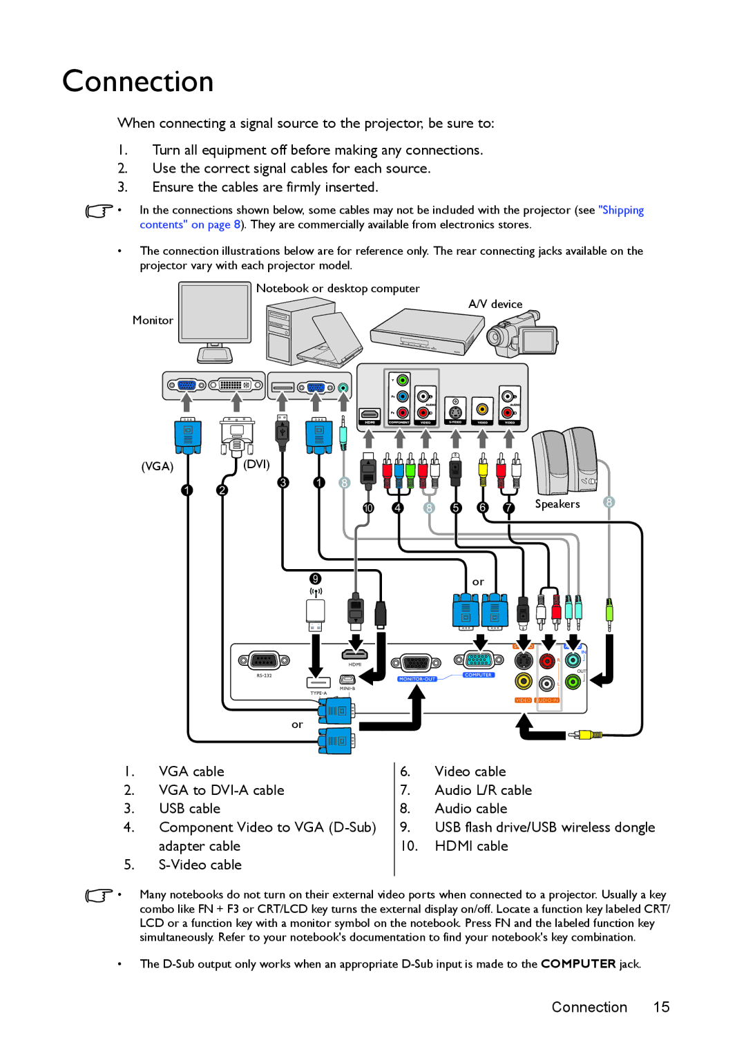 BenQ ms616st, mx618st user manual Connection 