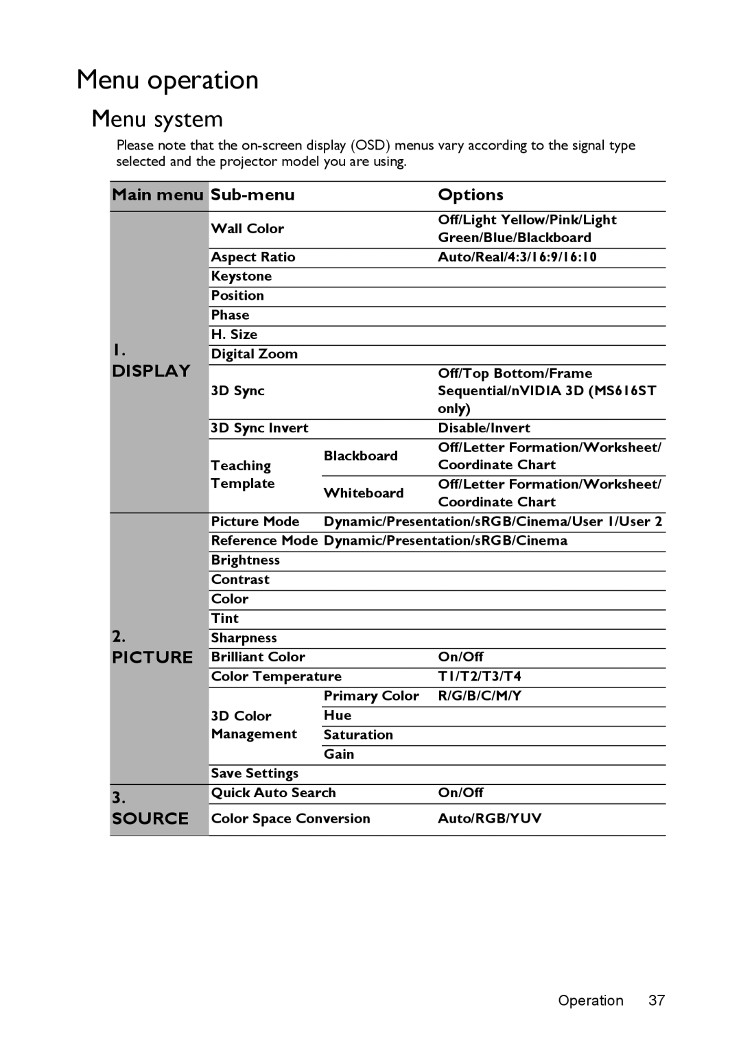 BenQ ms616st, mx618st user manual Menu operation, Menu system, Main menu Sub-menu Options 