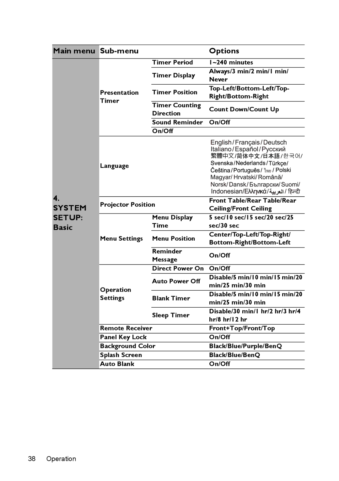 BenQ mx618st, ms616st user manual Basic 