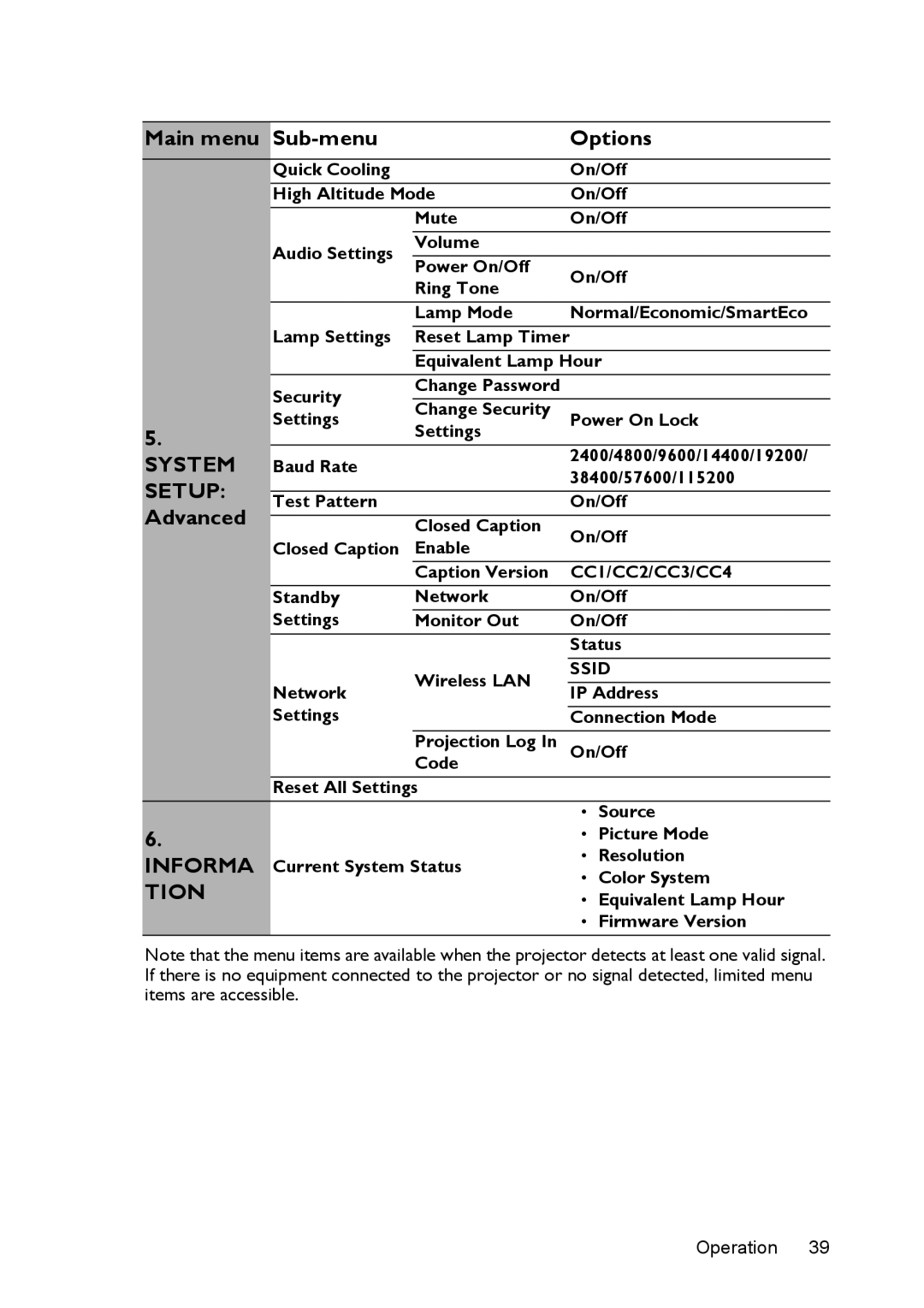 BenQ ms616st, mx618st user manual Advanced 