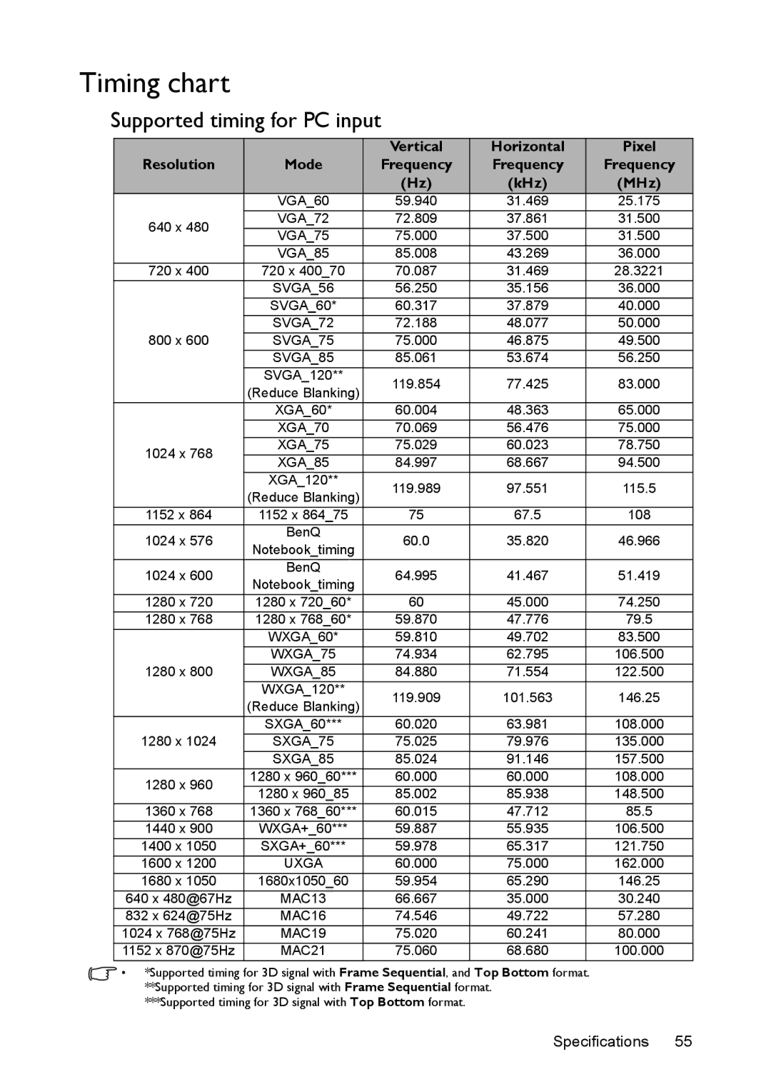 BenQ ms616st, mx618st user manual Timing chart, Supported timing for PC input, KHz 