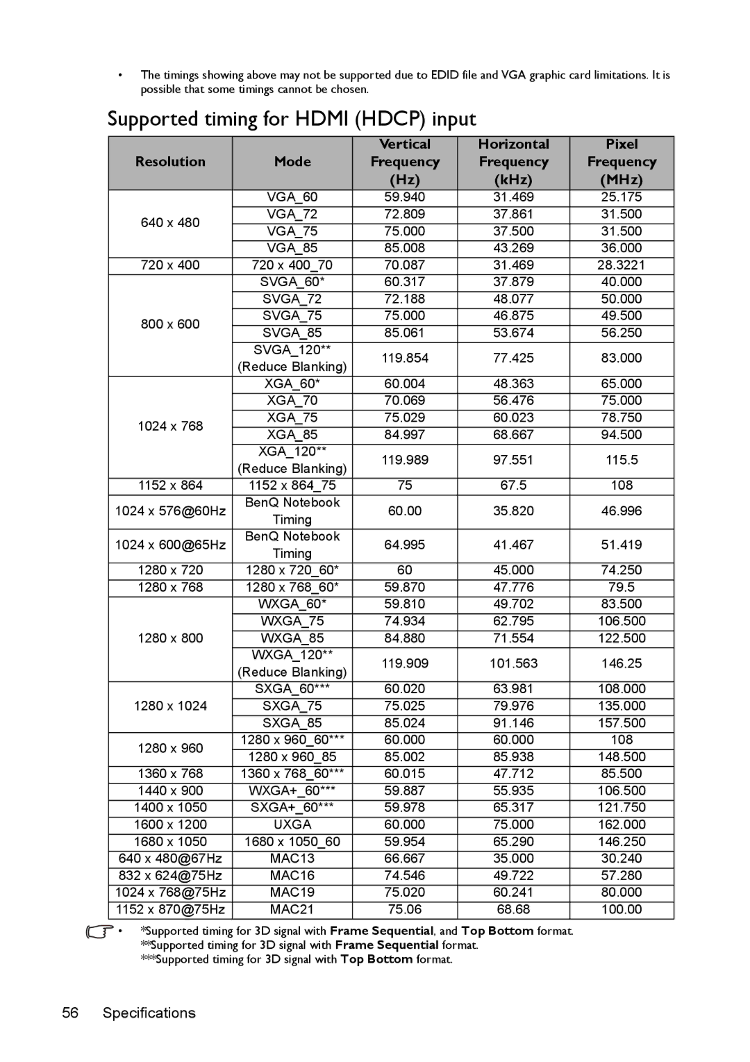 BenQ mx618st, ms616st user manual Supported timing for Hdmi Hdcp input 