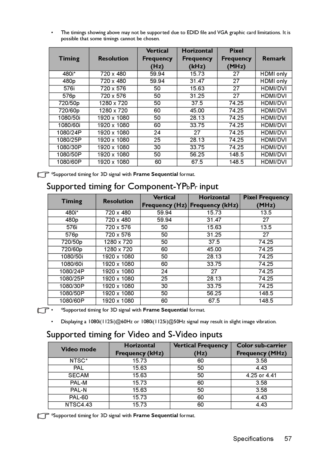 BenQ ms616st, mx618st Supported timing for Component-YPbPrinput, Supported timing for Video and S-Video inputs, Timing 