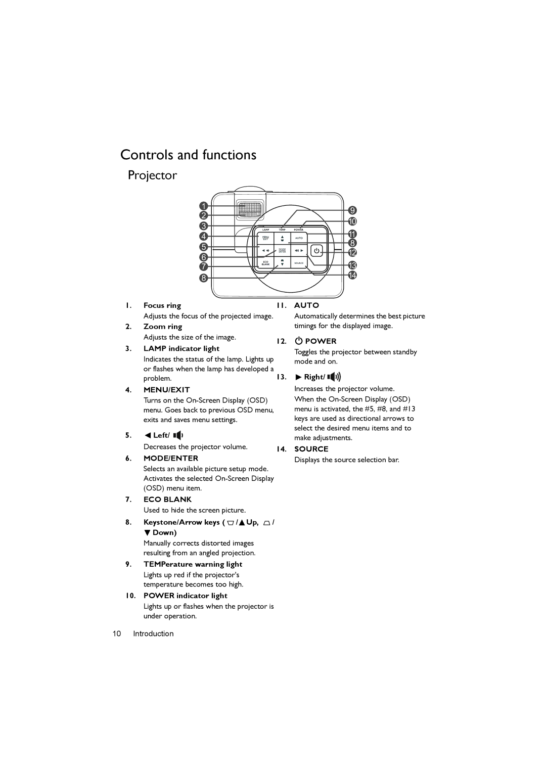 BenQ MX620ST user manual Controls and functions 