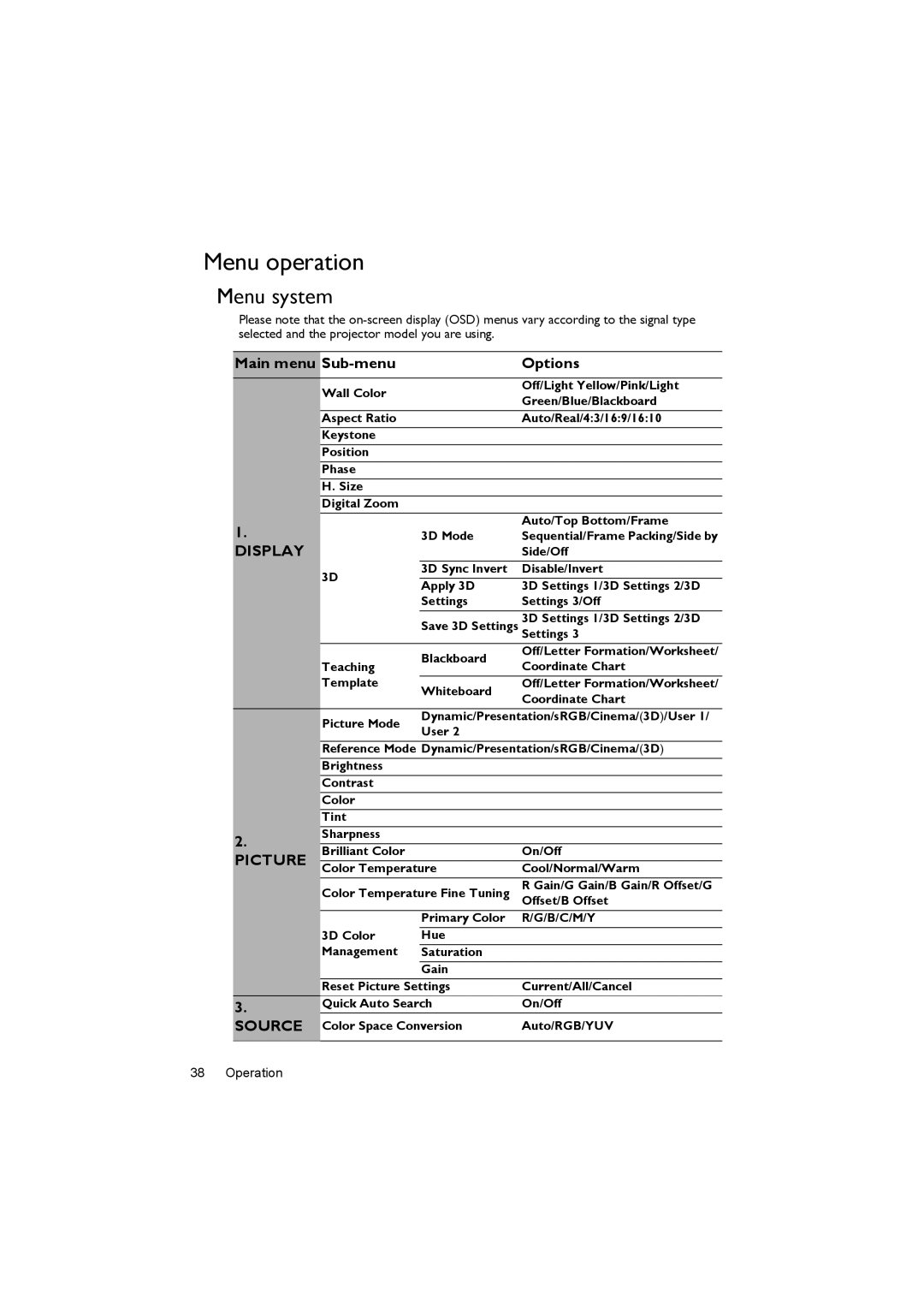 BenQ MX620ST user manual Menu operation, Menu system, Main menu Sub-menu Options 