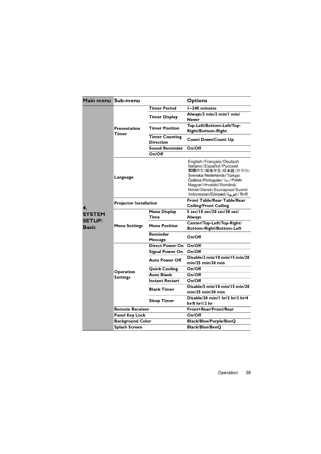 BenQ MX620ST user manual Basic 