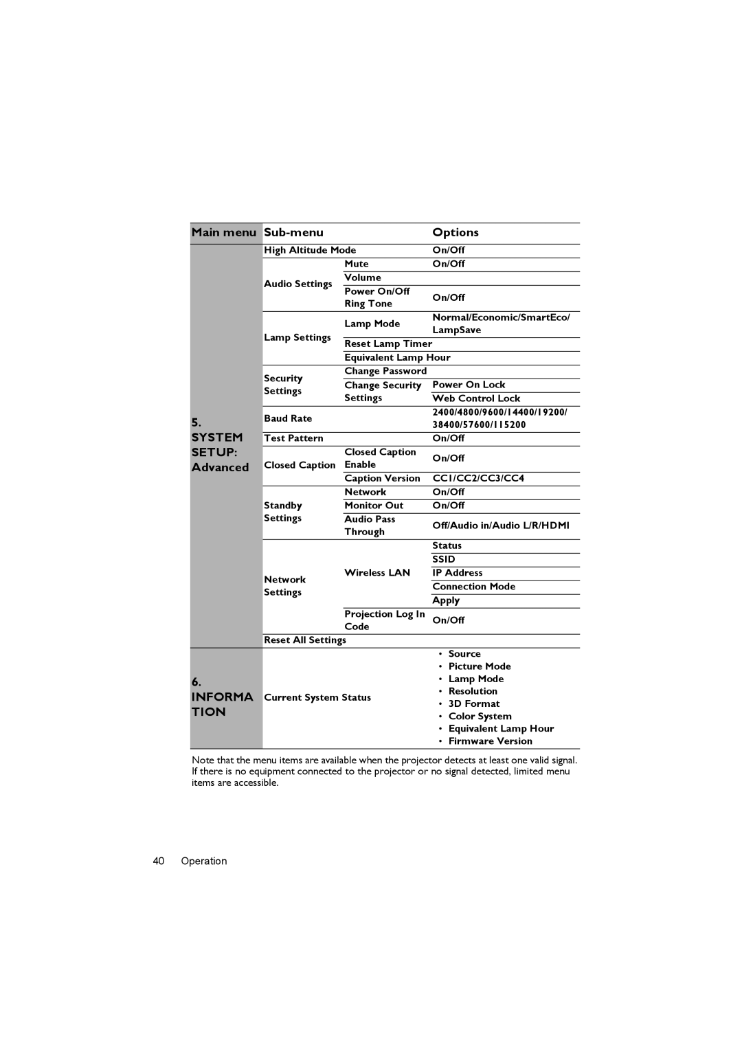 BenQ MX620ST user manual Advanced 