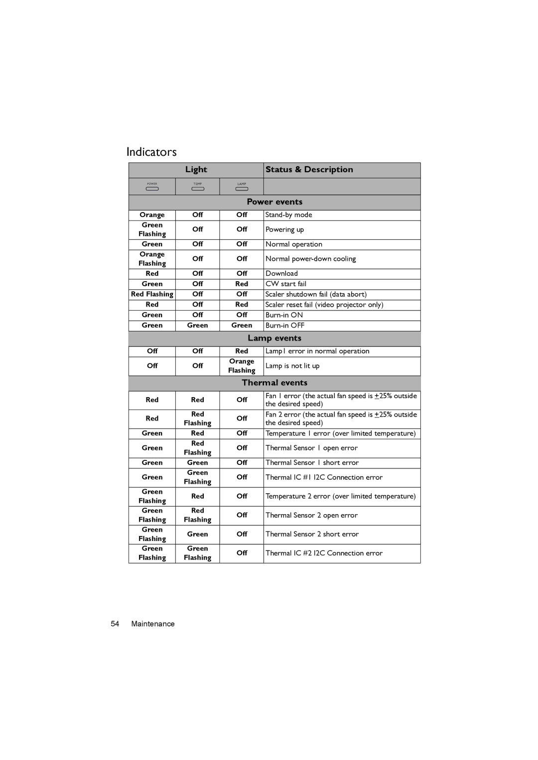 BenQ MX620ST user manual Indicators, Light Status & Description Power events, Lamp events, Thermal events 