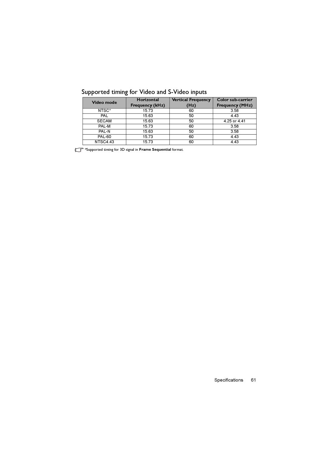 BenQ MX620ST user manual Supported timing for Video and S-Video inputs 