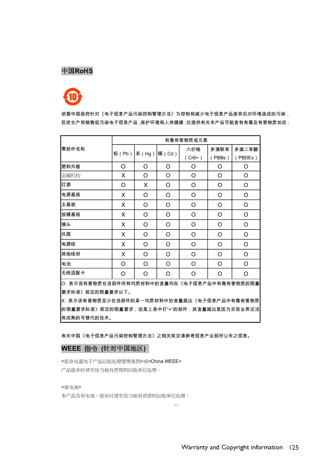 BenQ MX661 user manual Weee 