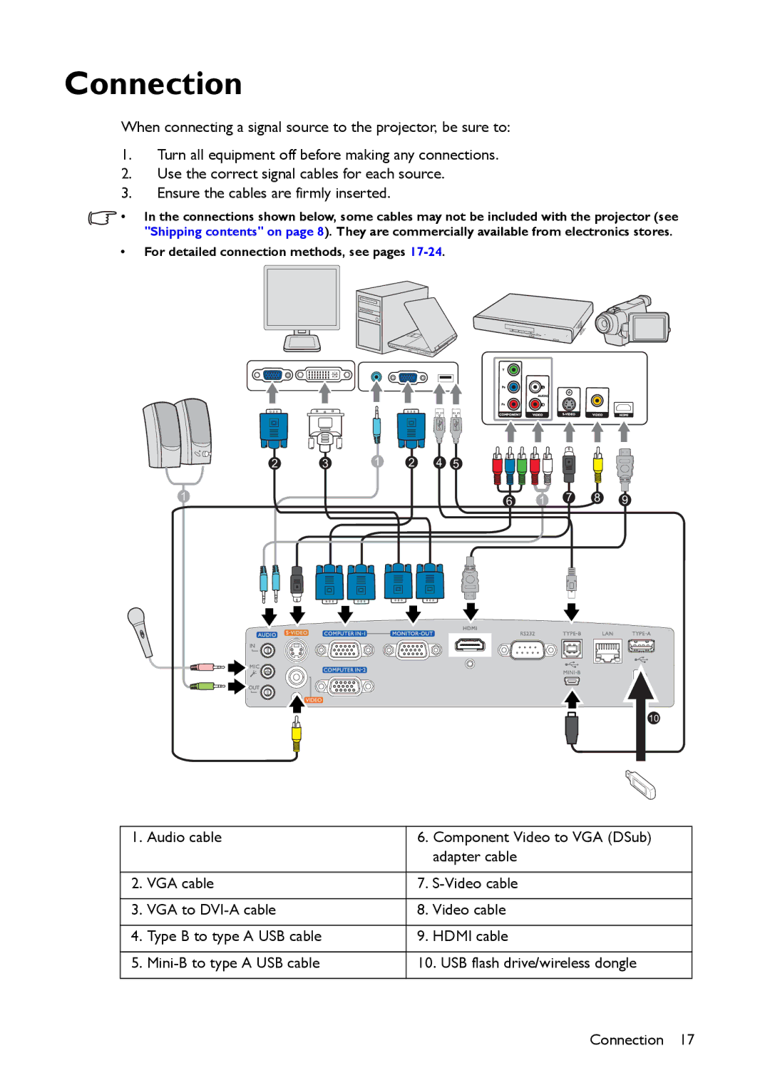 BenQ MX661 user manual Connection 