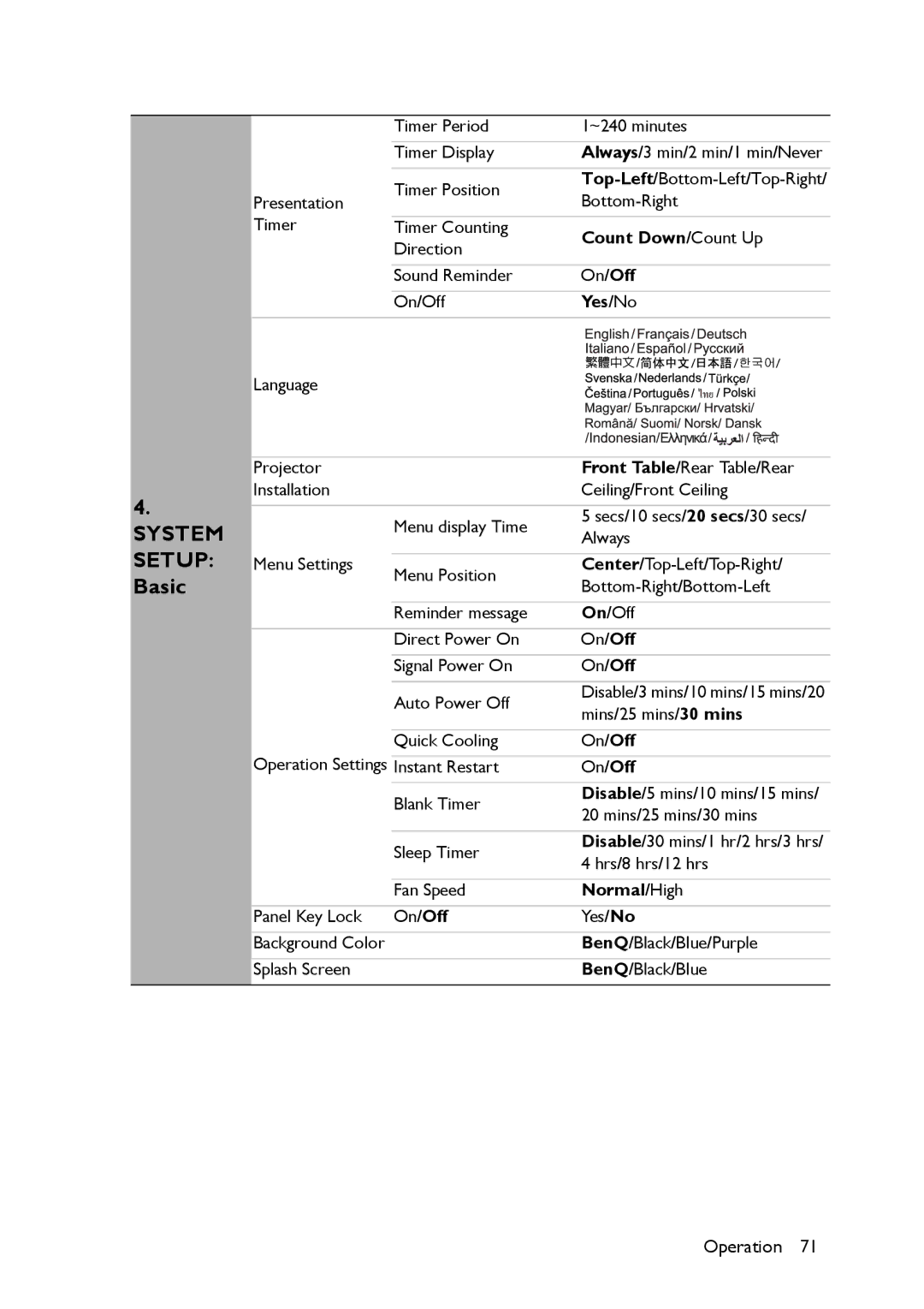 BenQ MX661 user manual System Setup Basic, Count Down/Count Up, Yes/No, Normal/High 