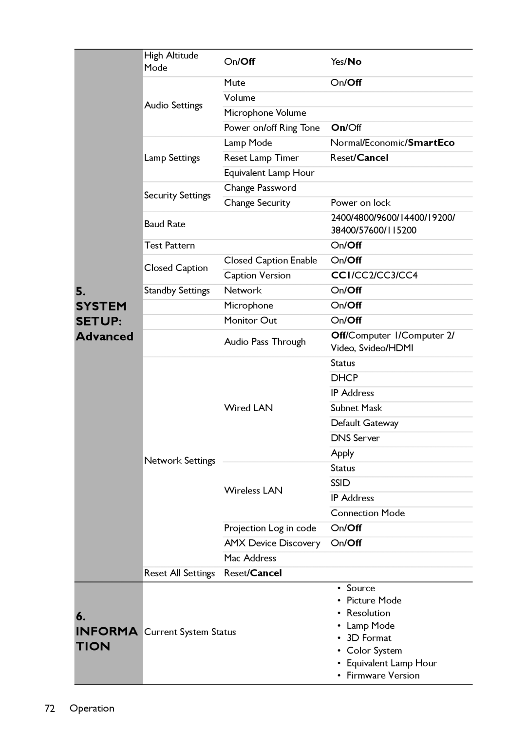 BenQ MX661 user manual Setup, Advanced 