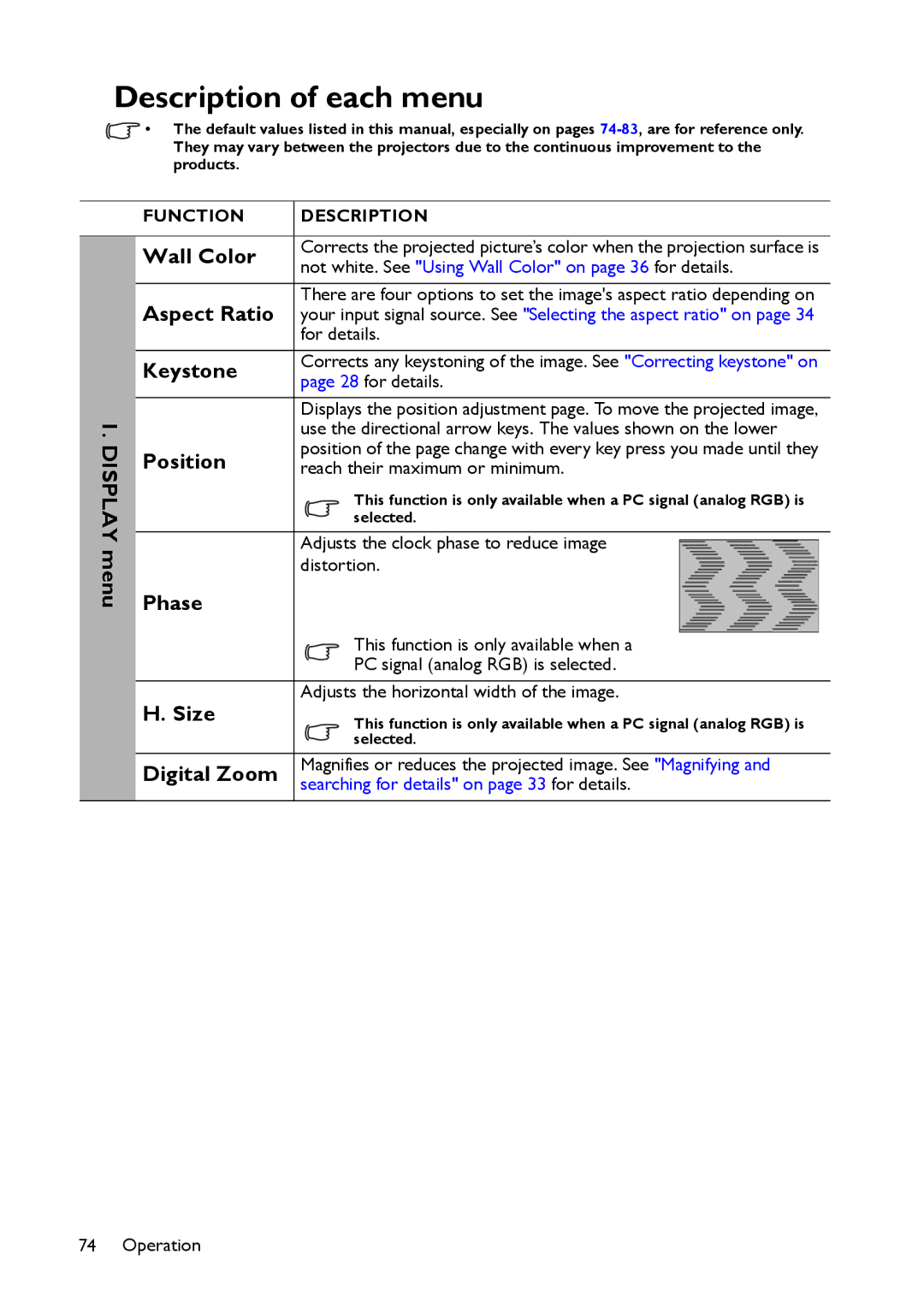 BenQ MX661 user manual Description of each menu 