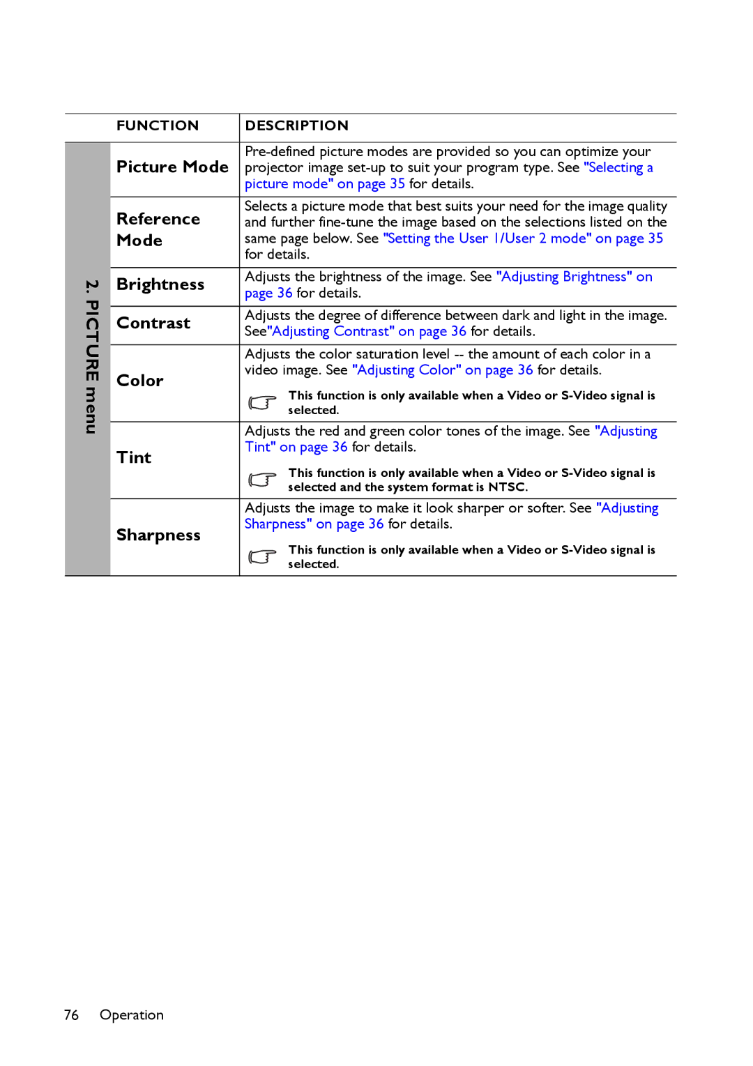 BenQ MX661 user manual Picture menu, Picture Mode, Reference, Brightness, Contrast, Color, Tint, Sharpness 