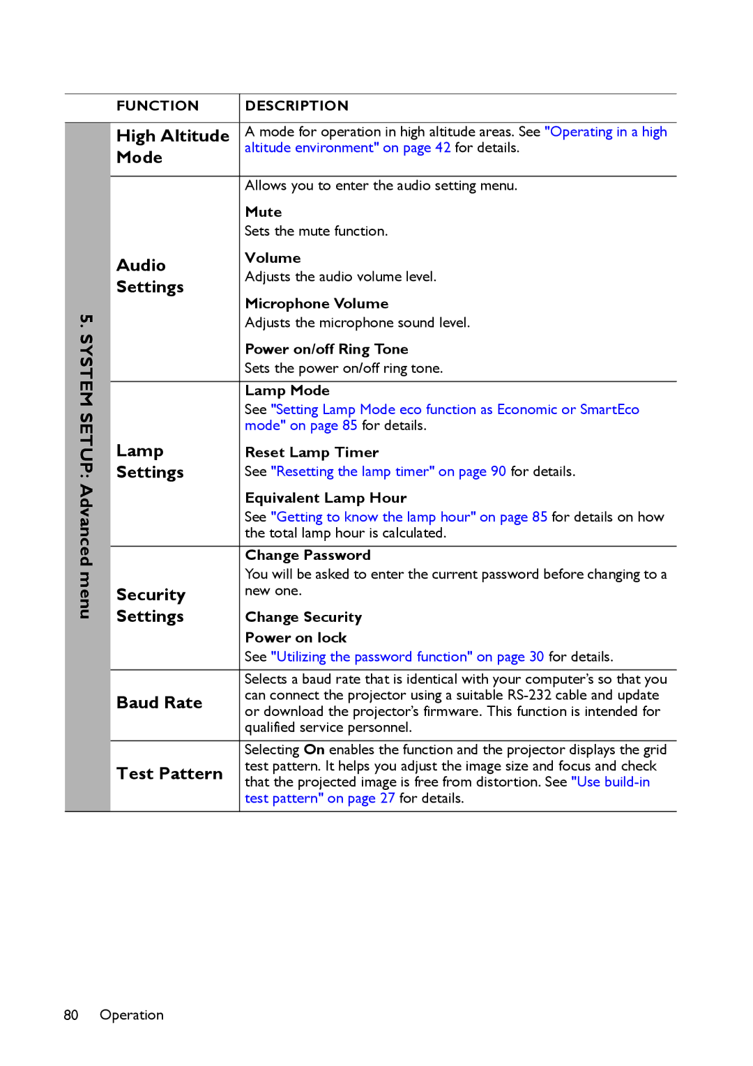 BenQ MX661 user manual System Setup Advanced menu, High Altitude, Audio, Lamp, Security, Baud Rate, Test Pattern 