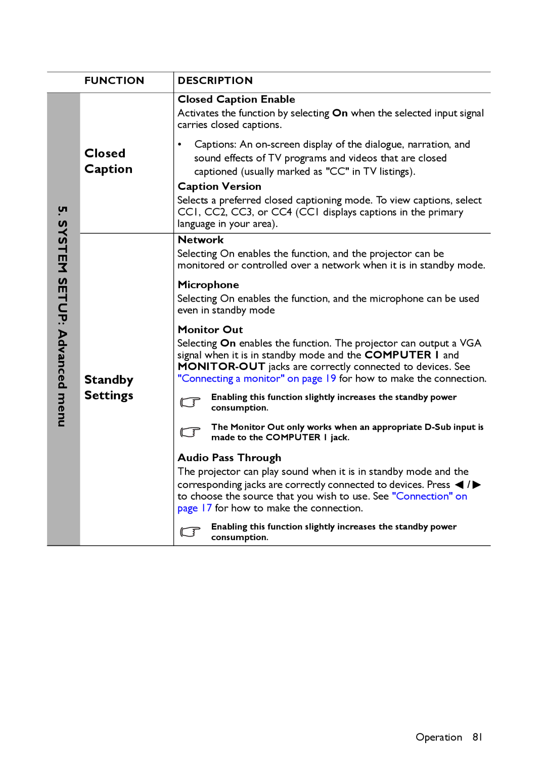 BenQ MX661 user manual Closed, Caption, Standby 