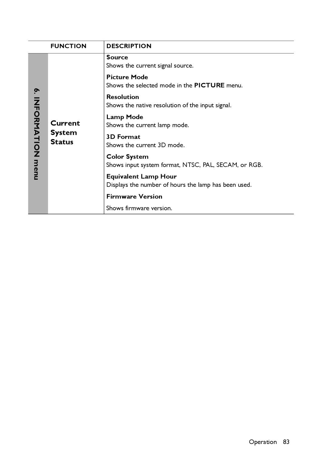 BenQ MX661 user manual Information menu, Current, System, Status 