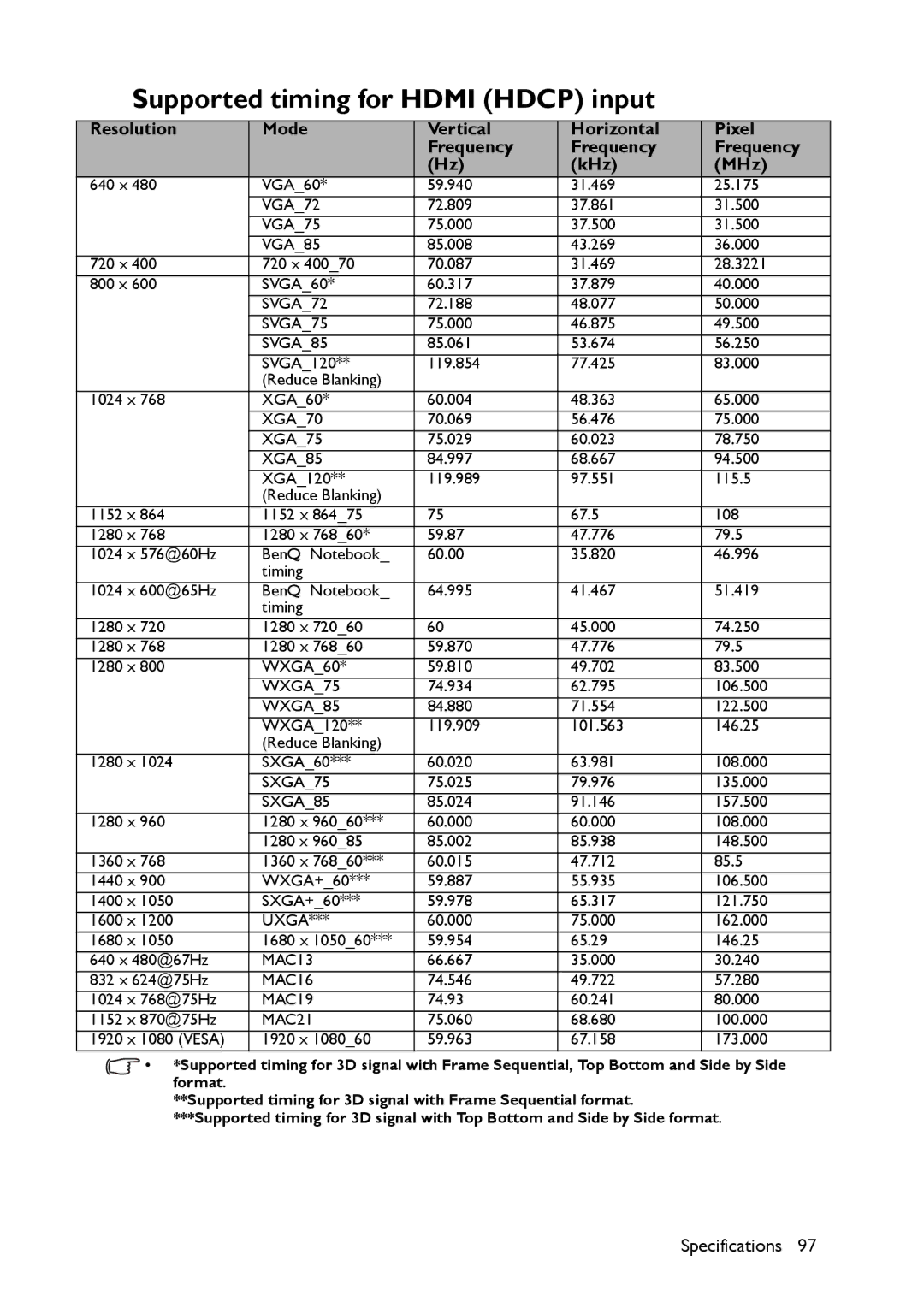 BenQ MX661 user manual Supported timing for Hdmi Hdcp input 