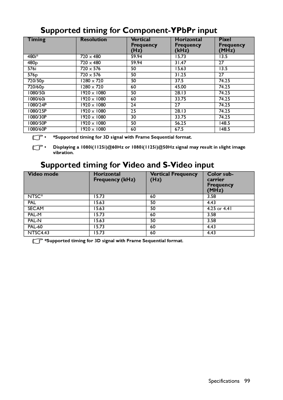 BenQ MX661 user manual Supported timing for Component-YPbPr input, Supported timing for Video and S-Video input 