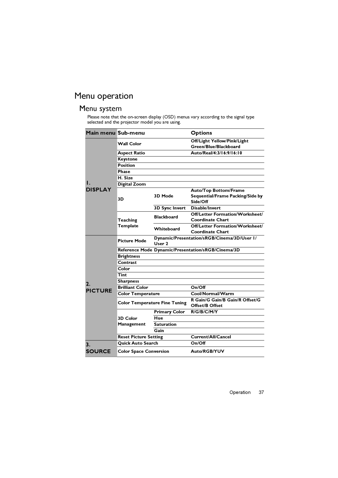 BenQ MX662 user manual Menu operation, Menu system, Main menu Sub-menu Options 