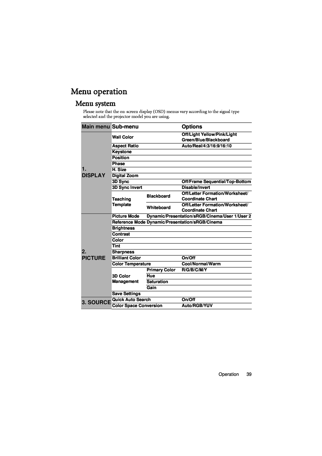 BenQ MX701 user manual Menu operation, Menu system 