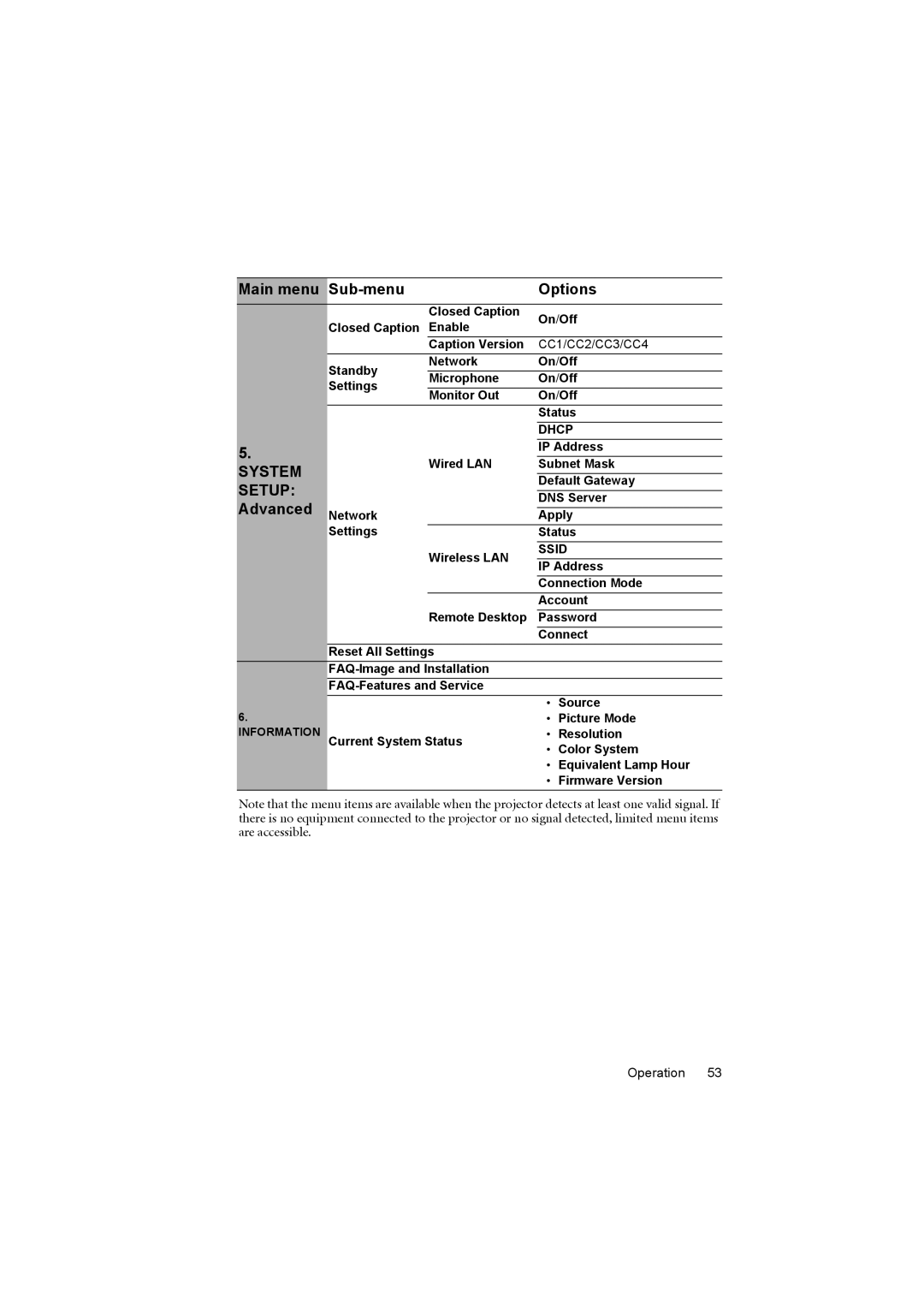 BenQ MX710, MX711 user manual Advanced Network 