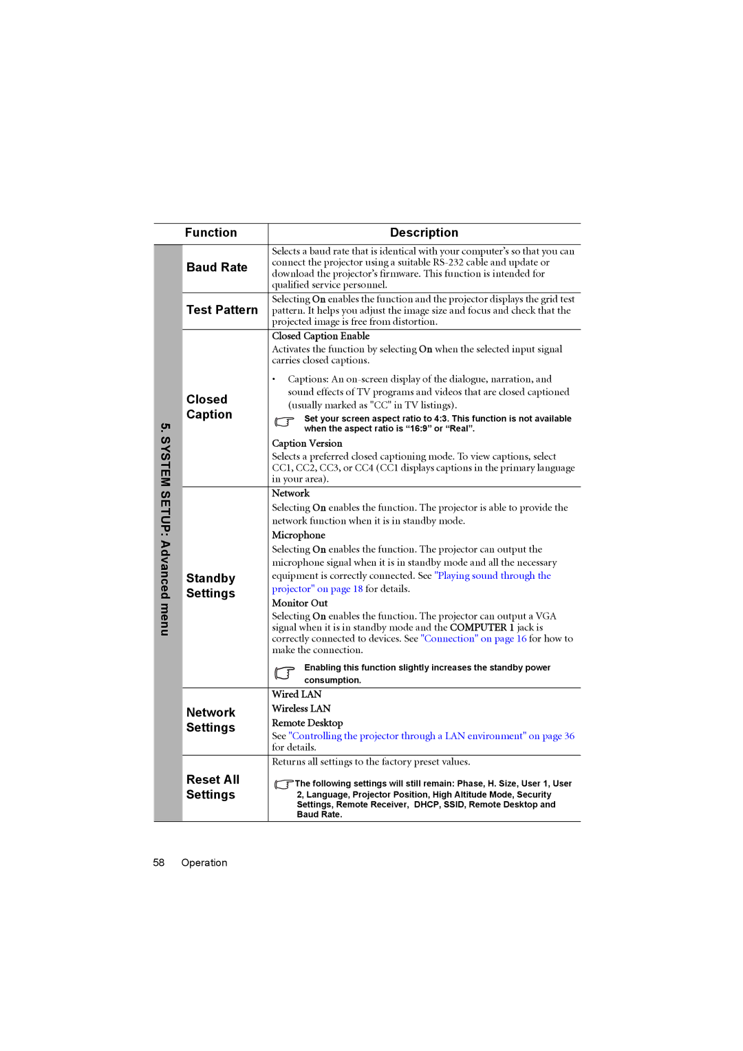 BenQ MX711 System Setup Advanced menu Function Description, Baud Rate, Test Pattern, Closed, Caption, Standby, Network 