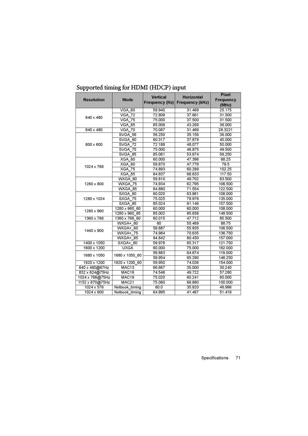 BenQ MX710, MX711 user manual Supported timing for Hdmi Hdcp input, 1360 x 