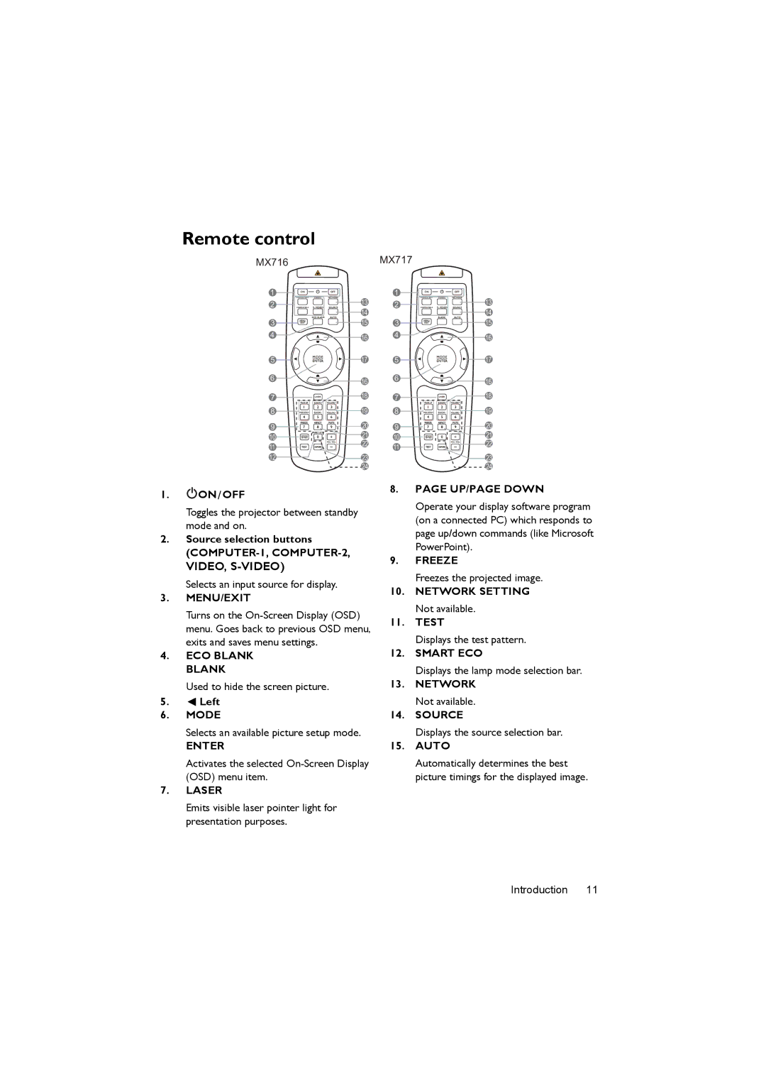 BenQ MX717, MX716 Remote control, Source selection buttons COMPUTER-1, COMPUTER-2, Network Setting Not available Test 