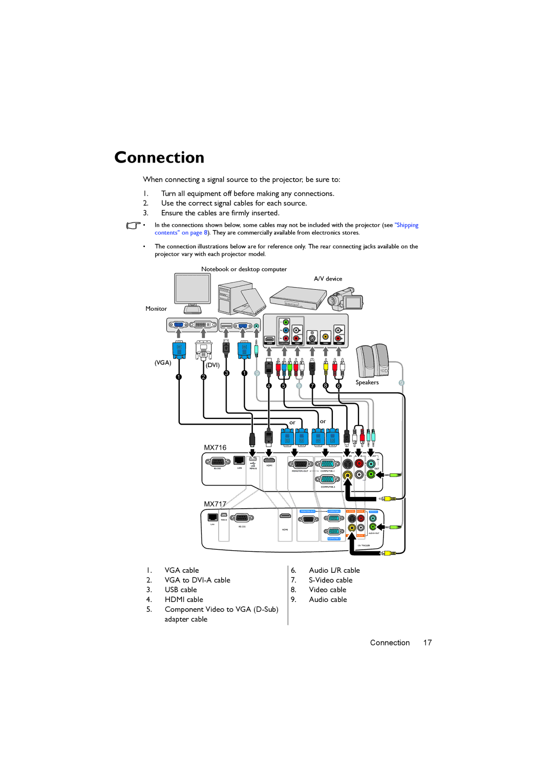 BenQ MX717, MX716 user manual Connection 