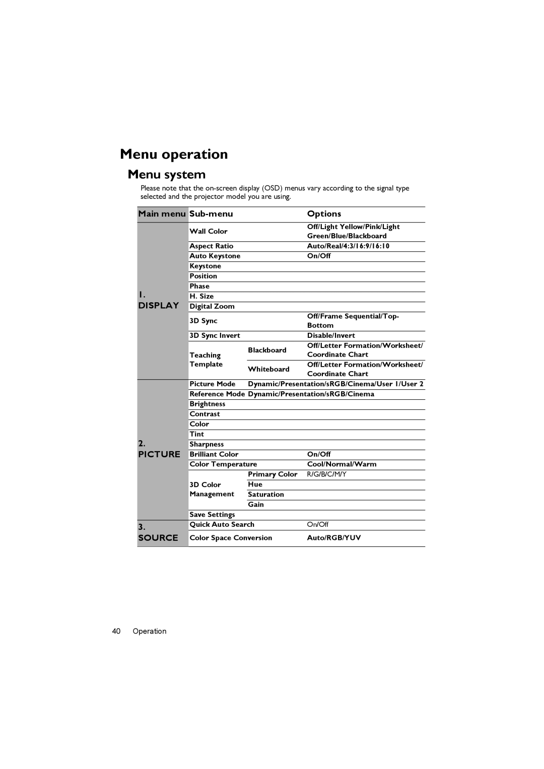 BenQ MX716, MX717 user manual Menu operation, Menu system, Main menu Sub-menu Options 