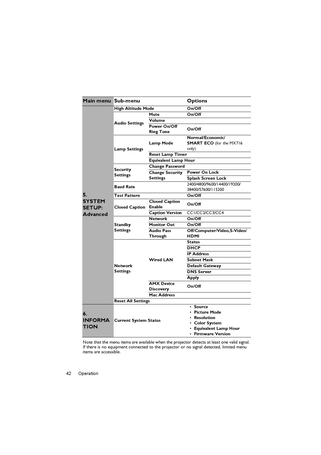 BenQ MX716, MX717 user manual Advanced 