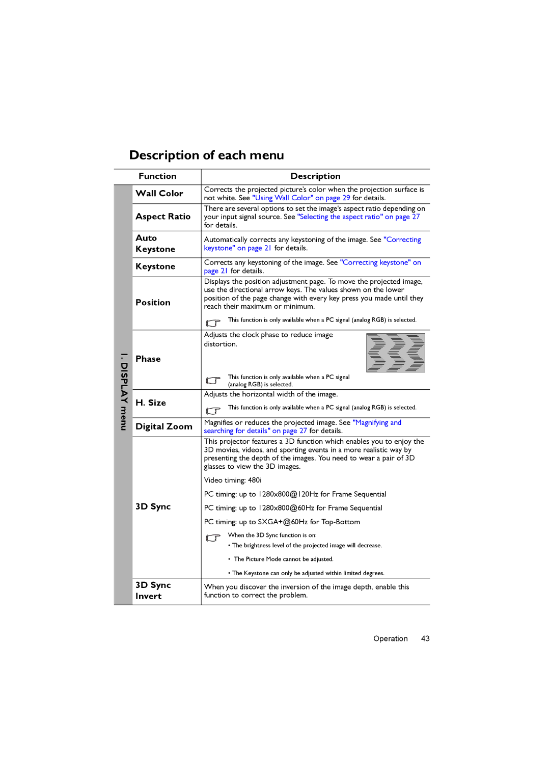 BenQ MX717, MX716 user manual Description of each menu 