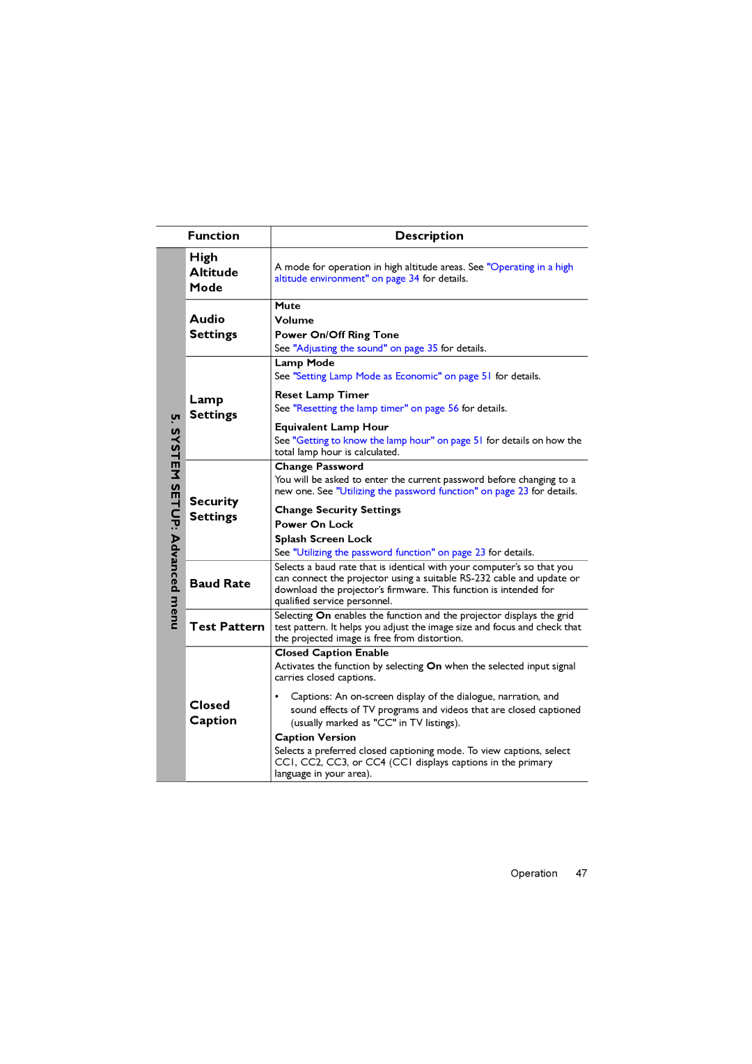 BenQ MX717 System Setup Advanced menu Function Description High, Altitude, Audio, Lamp, Security, Baud Rate, Test Pattern 